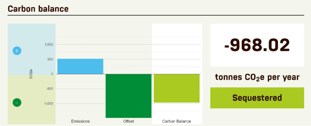 earth Trust farm carbon audit chart
